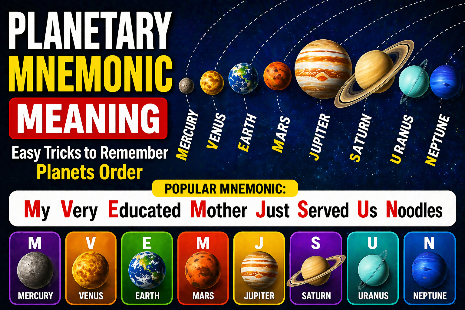 Planetary mnemonic meaning