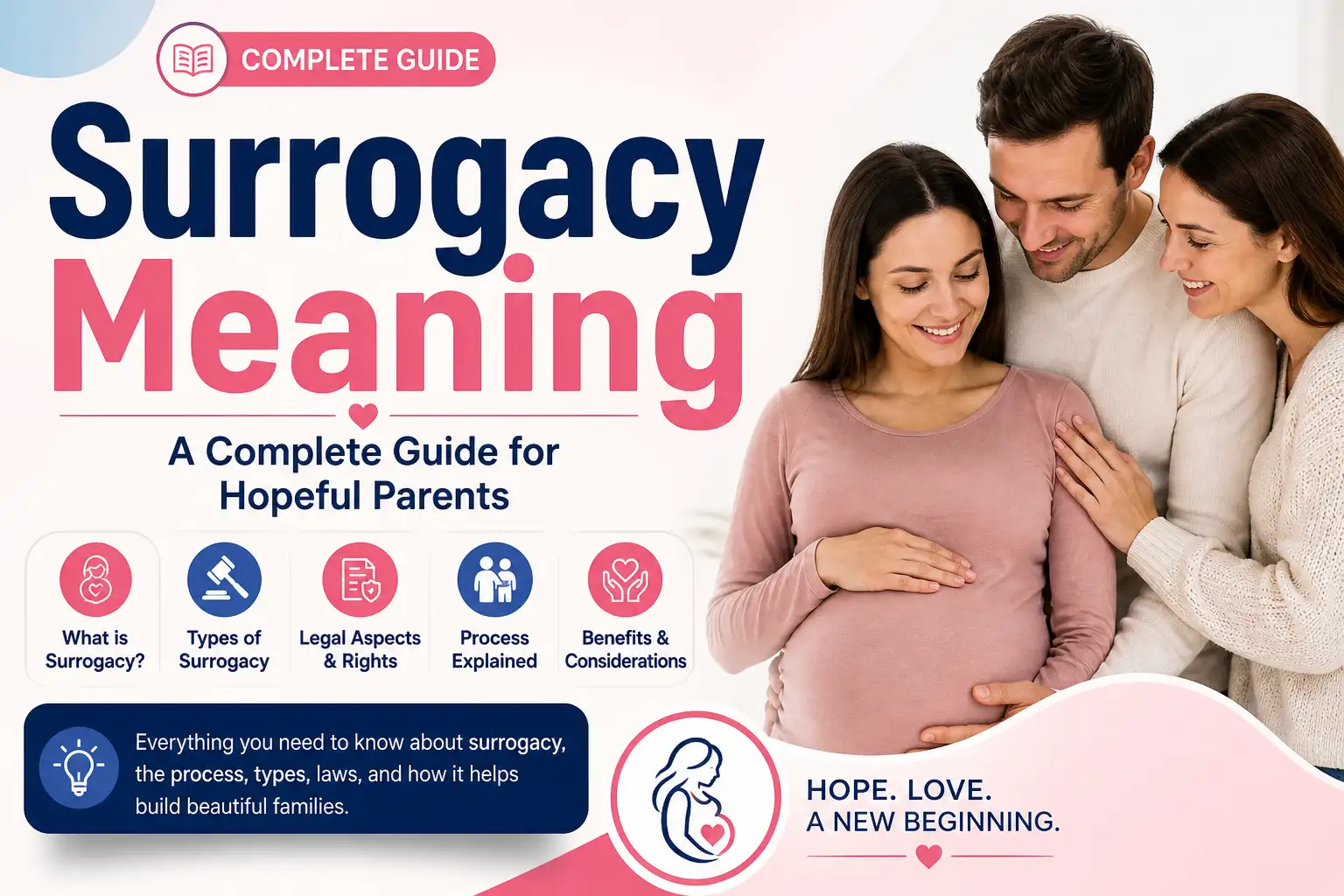 Surrogacy meaning
